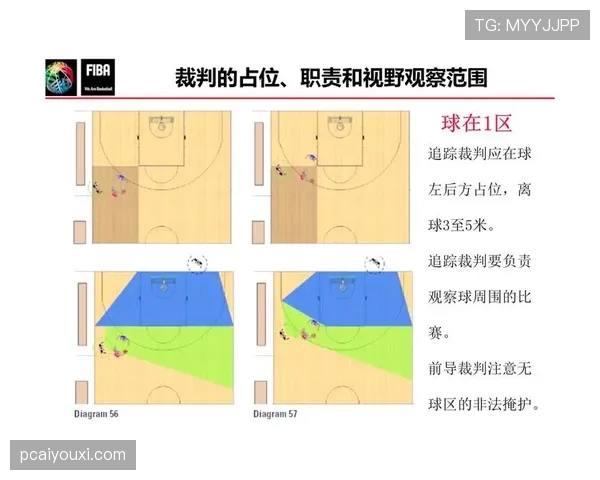 非法掩护是什么意思？篮球规则解析与判罚标准