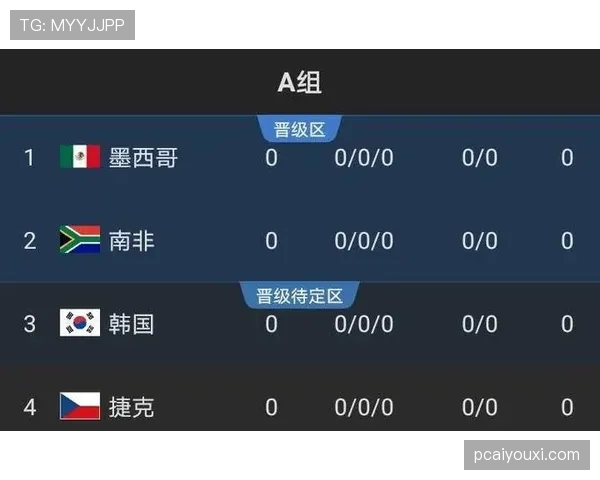 库拉索冲击2026世界杯：赛程前景与出线形势分析